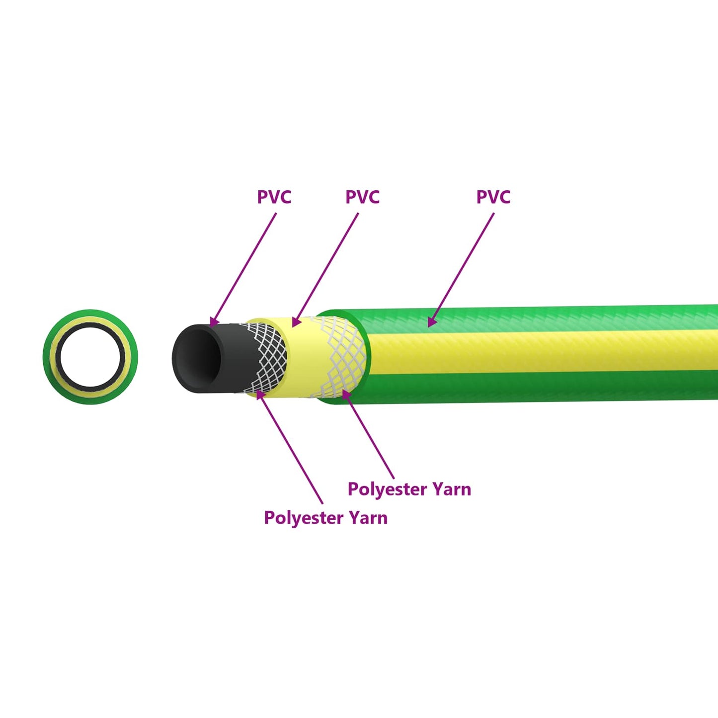 Kerticső 5-Lépcsős Zöld és Sárga 1 / 2'' 30 m PVC