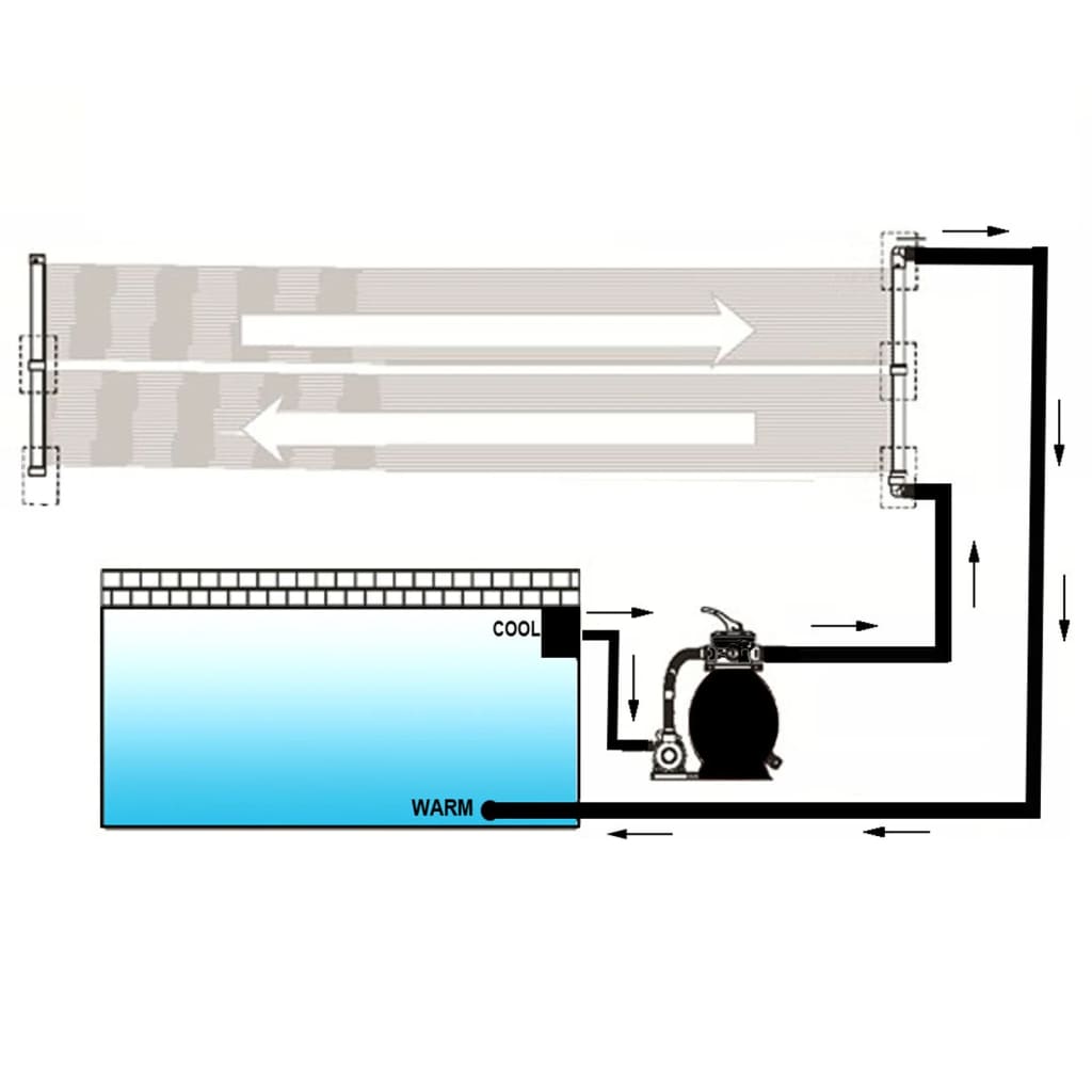 4 db napelemes medencefűtő panel 80 x 620 cm