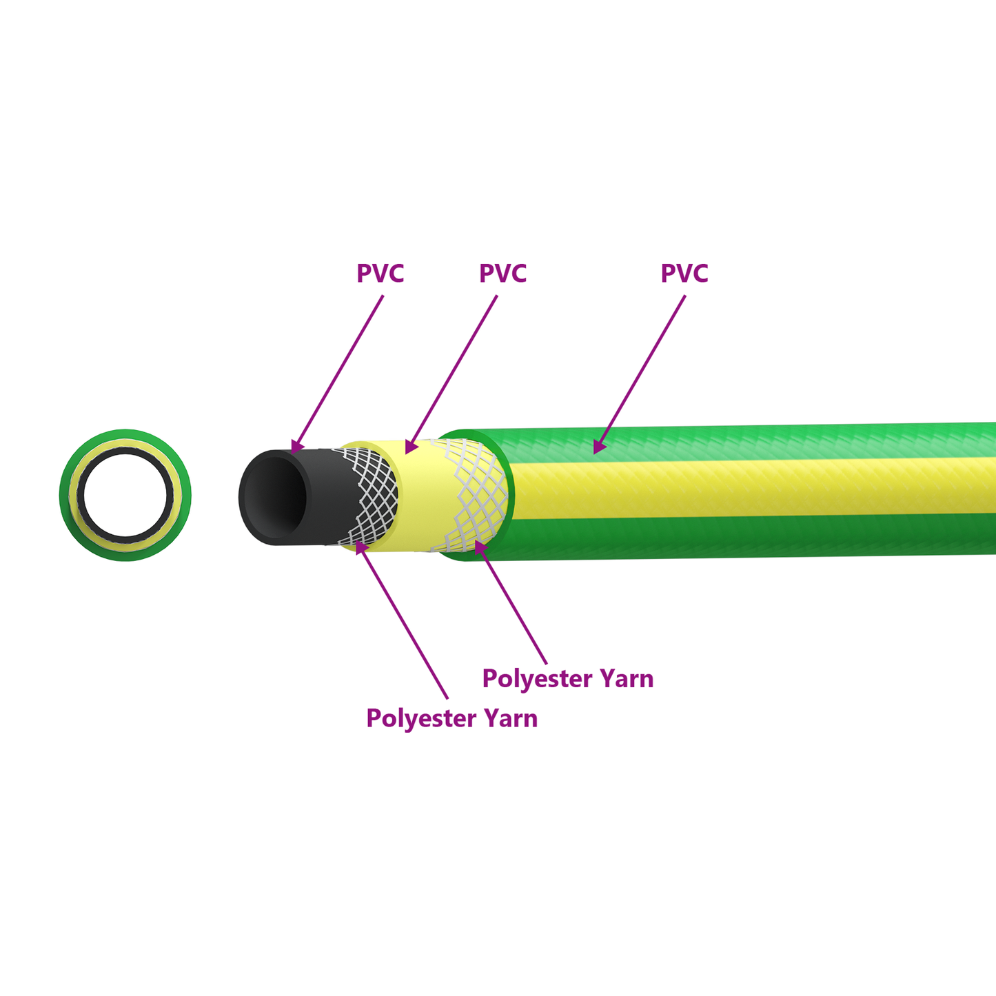Kerticső 5-Lépcsős Zöld és Sárga 3 / 4'' 30 m PVC